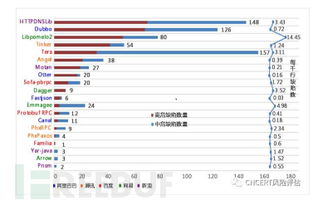 開(kāi)源軟件源代碼安全缺陷探秘 聚焦國(guó)內(nèi)知名互聯(lián)網(wǎng)公司產(chǎn)品安全現(xiàn)狀