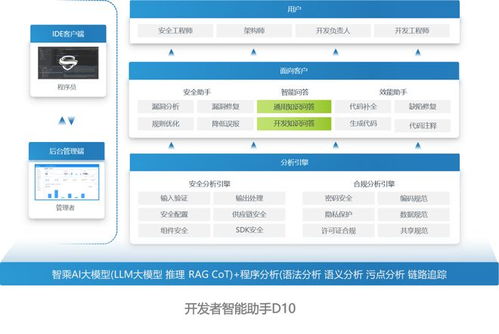 權(quán)威認(rèn)可，實(shí)力彰顯 海云安再度榮登2025中國(guó)網(wǎng)絡(luò)安全企業(yè)100強(qiáng)榜單